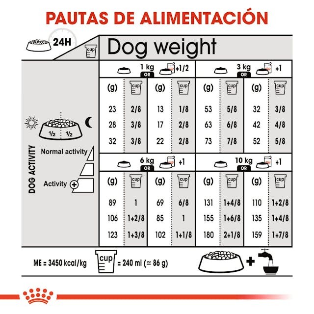 Royal Canin MINI STERILISED 3 KG - Imagen 2