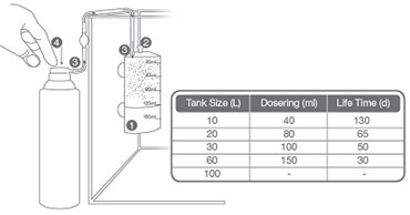 Tropica CO2 System 60 set de CO2 para principiantes - Imagen 2