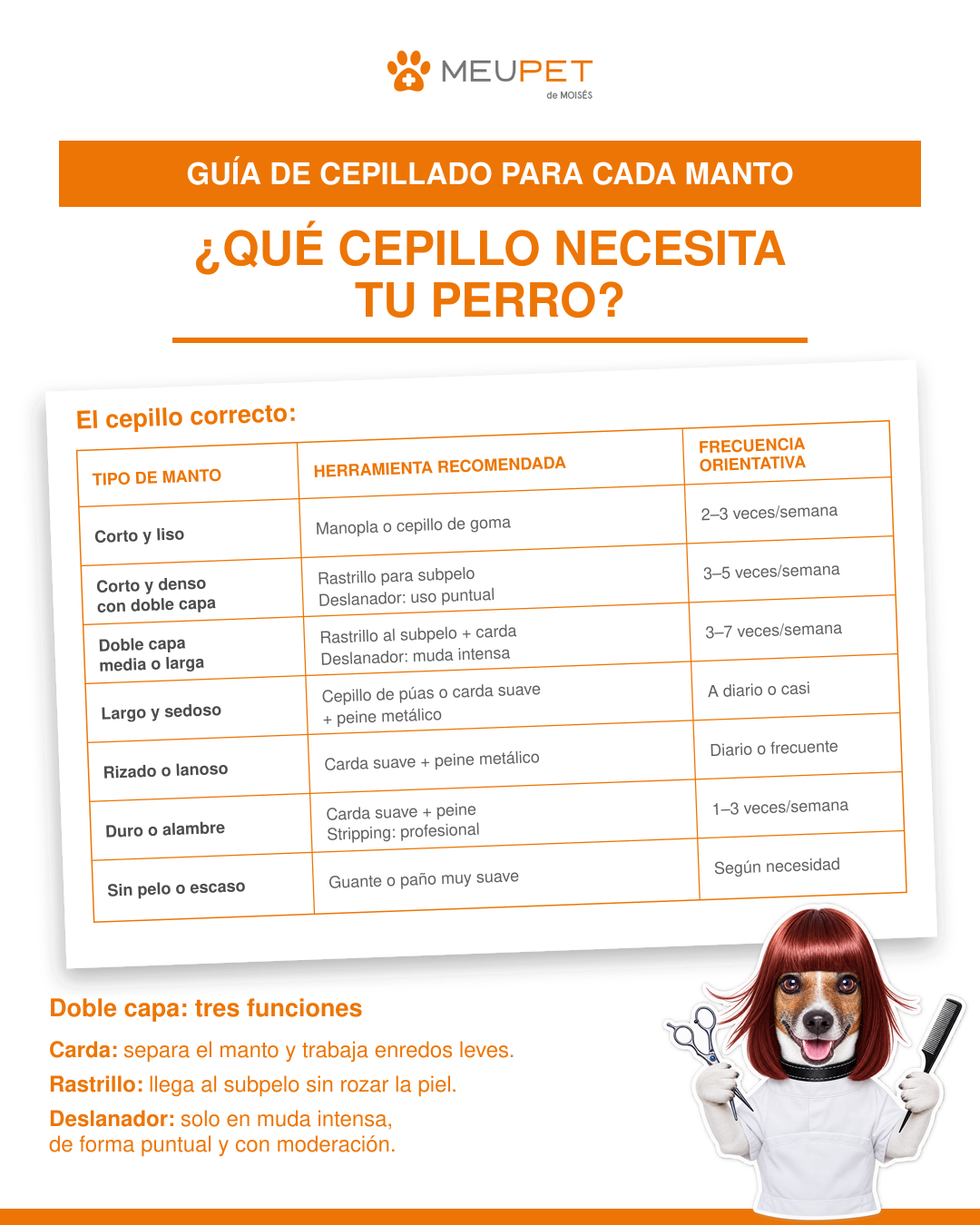 cepillo para perros